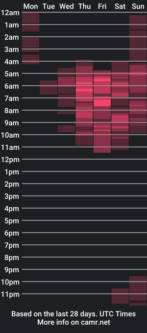 cam show schedule of kattyportman