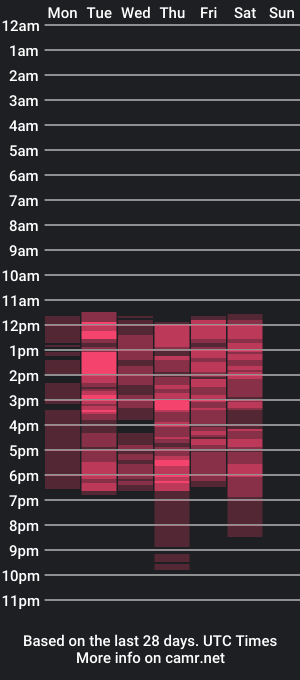 cam show schedule of kattyqueenn