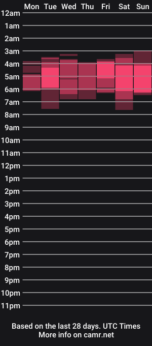 cam show schedule of kattyrosse1