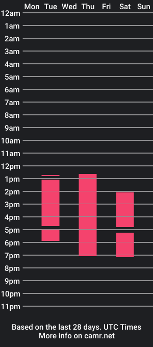 cam show schedule of kattyrussell