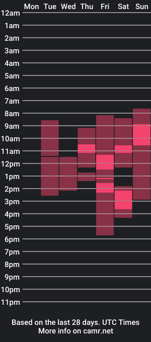 cam show schedule of kattys_show