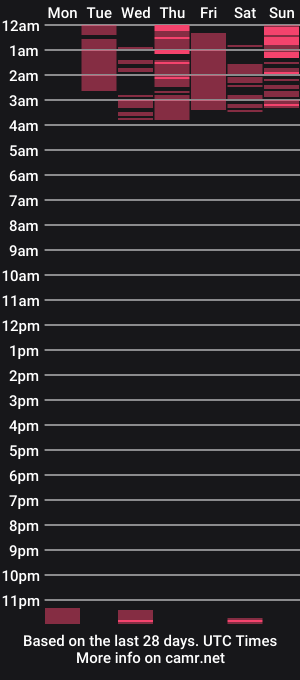 cam show schedule of kattysofia738