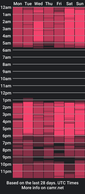 cam show schedule of kattyy_lozano