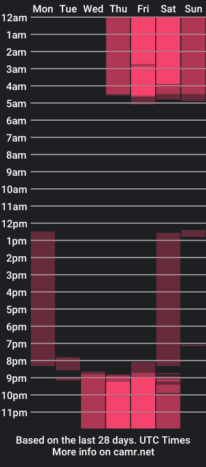 cam show schedule of kattyyy_cat