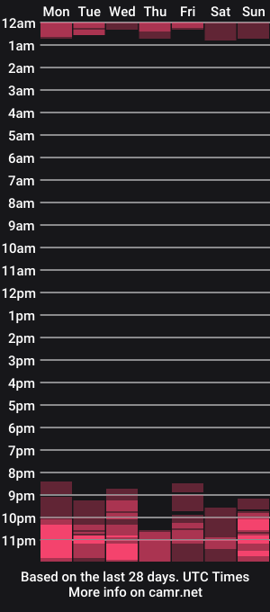cam show schedule of katushax