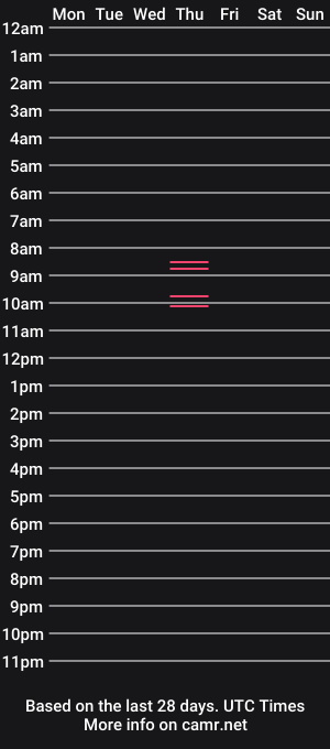cam show schedule of katvalentine00