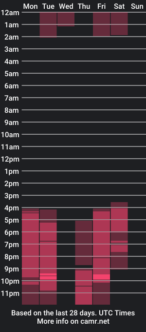 cam show schedule of katy_babyg