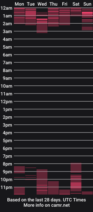 cam show schedule of katy_bello