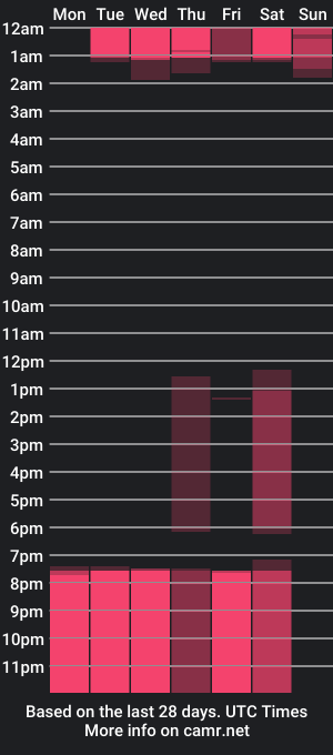 cam show schedule of katy_brownn_