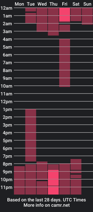 cam show schedule of katy_burning