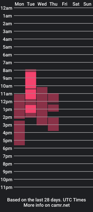 cam show schedule of katy_gimler