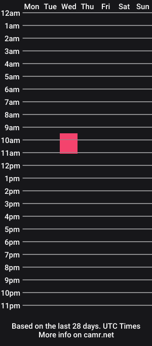 cam show schedule of katy_lover_1111