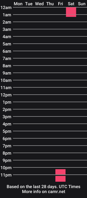 cam show schedule of katy_monrroy