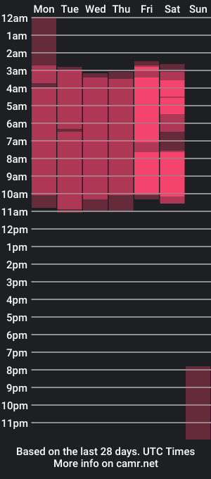 cam show schedule of katy_park