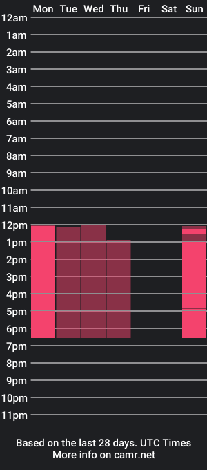 cam show schedule of katy_rios_