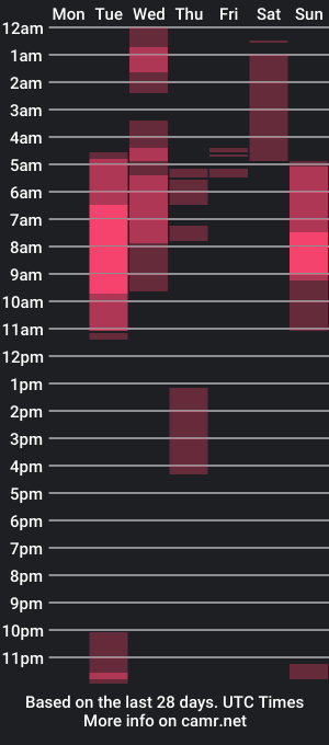 cam show schedule of katy_rouse1