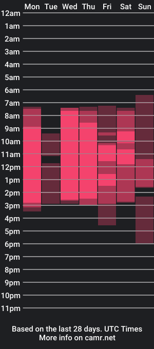 cam show schedule of katy_shine