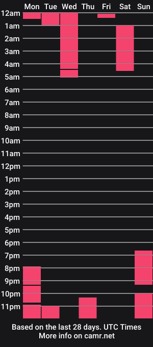 cam show schedule of katy_simpsons