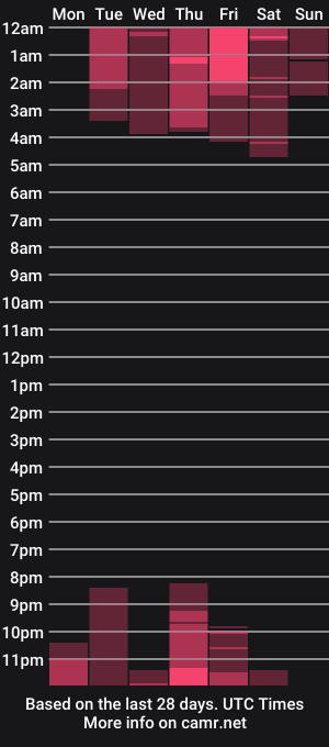 cam show schedule of katya_21