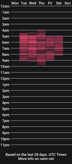 cam show schedule of katya_gv_