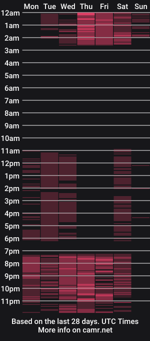 cam show schedule of katya_murphy