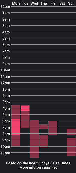 cam show schedule of katyafantasy