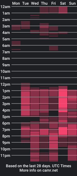 cam show schedule of katyanddiper