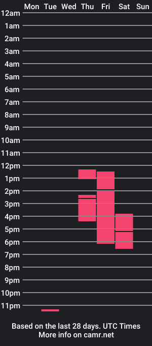 cam show schedule of katyaswitch