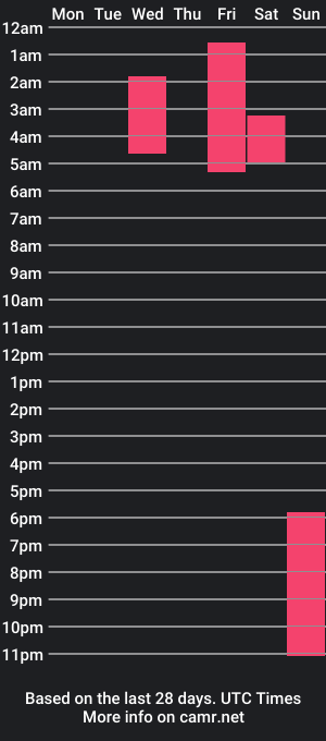 cam show schedule of katybanner