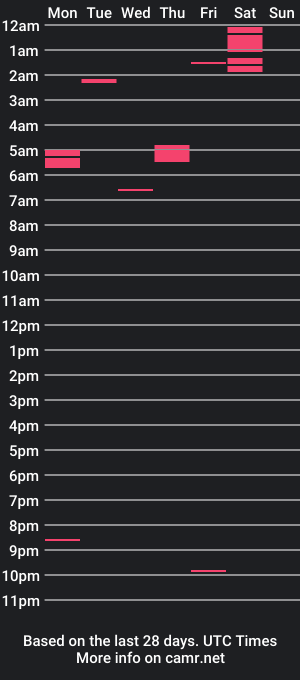 cam show schedule of katybdsm