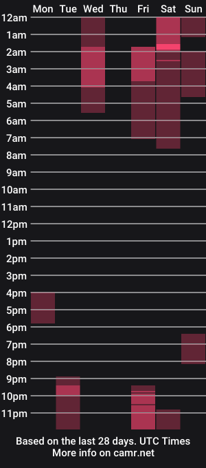 cam show schedule of katybloom_