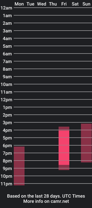 cam show schedule of katybony