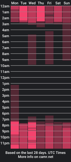 cam show schedule of katybrowns