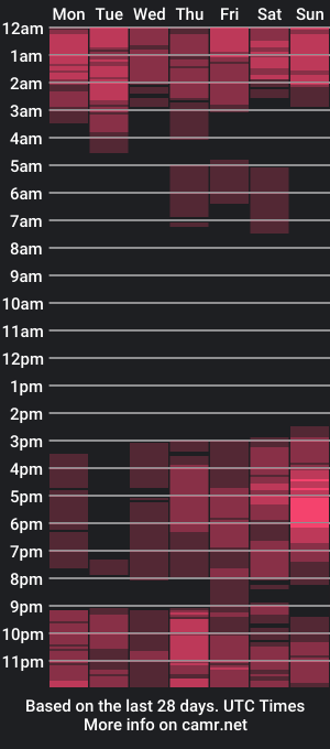 cam show schedule of katydian