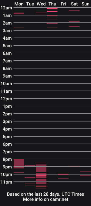 cam show schedule of katyfoxx
