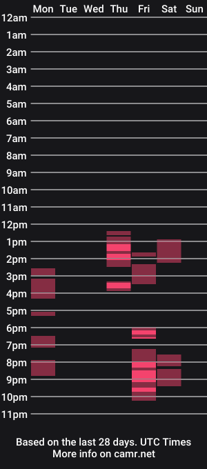 cam show schedule of katyhornymilfsexy