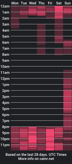 cam show schedule of katyivanov