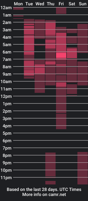 cam show schedule of katykiat