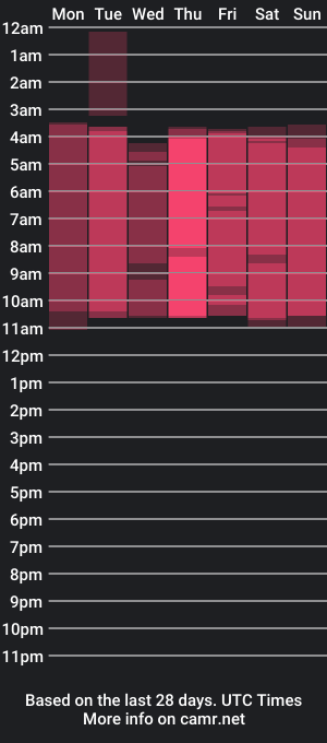 cam show schedule of katylex