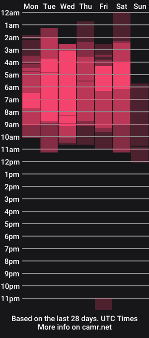 cam show schedule of katymiel
