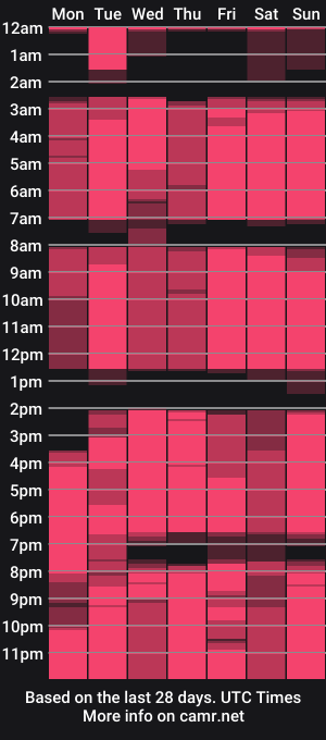 cam show schedule of katymolly