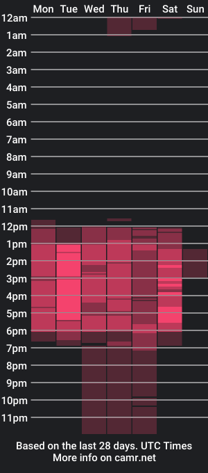 cam show schedule of katys_ar5