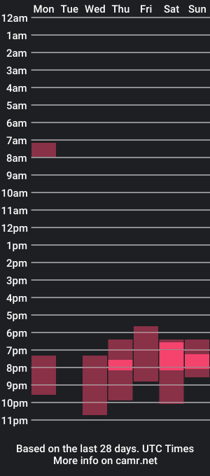 cam show schedule of katyxgold