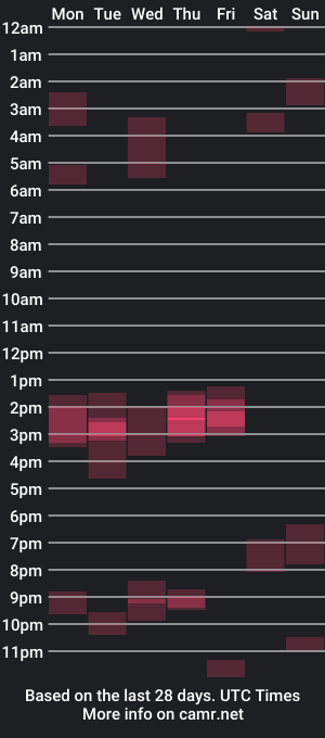 cam show schedule of kaurn0ir