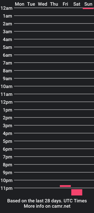 cam show schedule of kaus402127