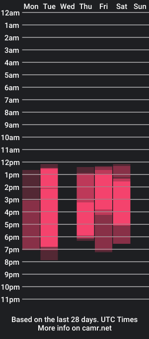 cam show schedule of kavalu__