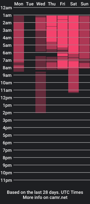 cam show schedule of kawaii_yuki