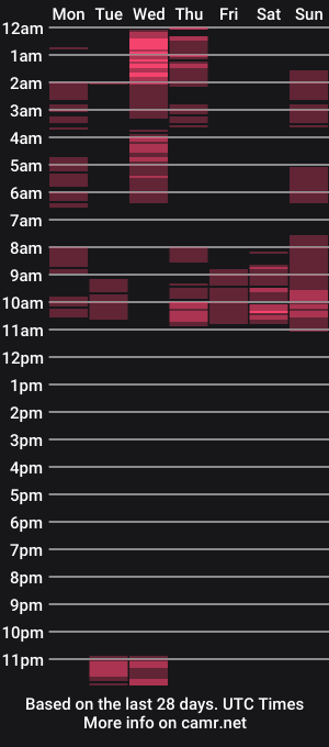 cam show schedule of kawaiikuma2839
