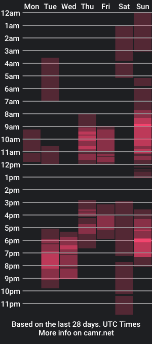 cam show schedule of kawaiinullify