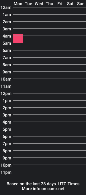 cam show schedule of kawaiivomit_